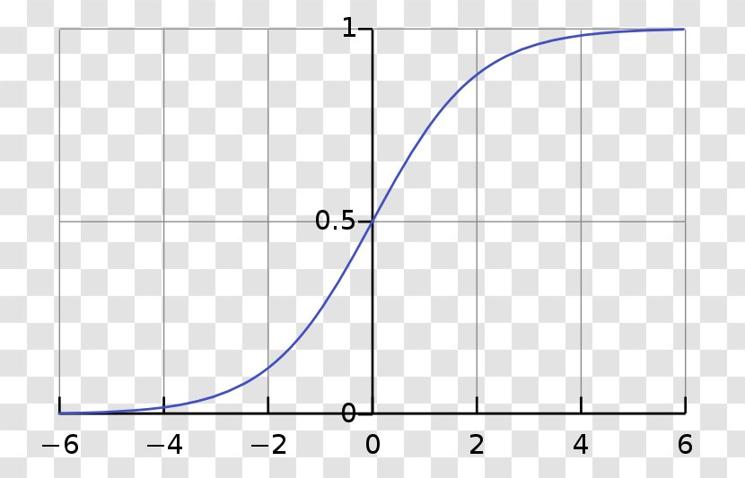Logistic Function Sigmoid Logit Graph Of A - Symmetry - Curve Transparent PNG