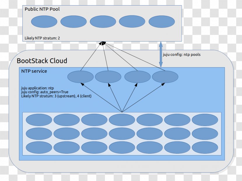 Network Time Protocol Linux.conf.au Computer Material SANS Institute - Root Mean Square Transparent PNG