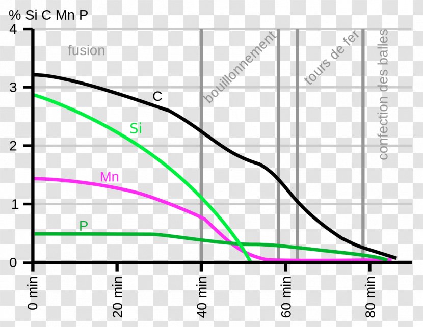 Line Angle Diagram - Area Transparent PNG