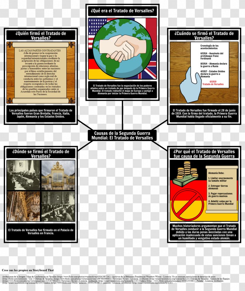 Second World War First Treaty Of Versailles - Frame - Mundial Transparent PNG
