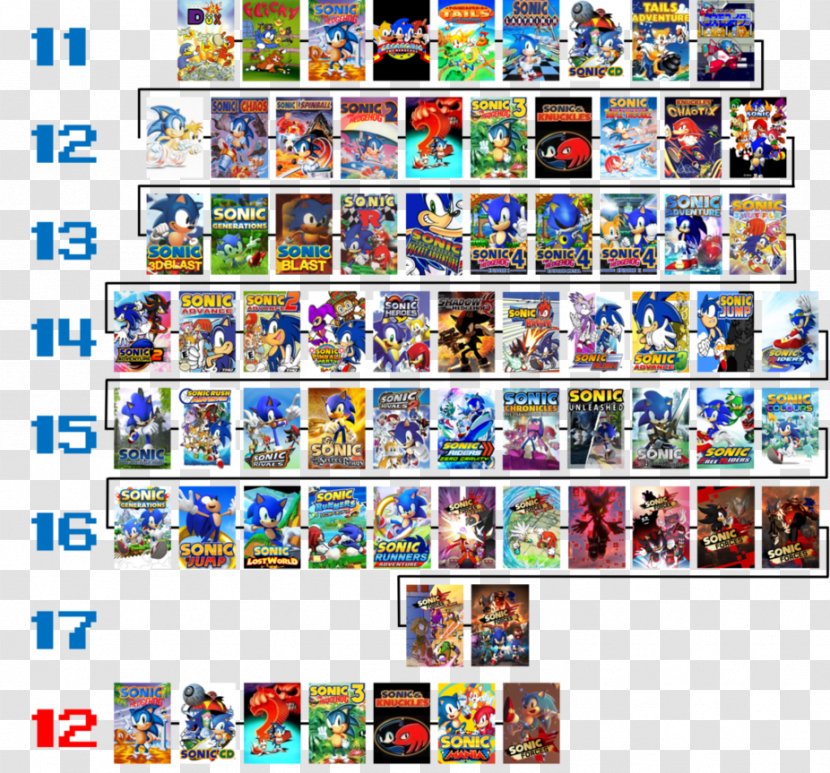 Sonic The Hedgehog 3 & Sega All-Stars Racing 2 Chronicles: Dark Brotherhood - Allstars - Chronological Table Transparent PNG
