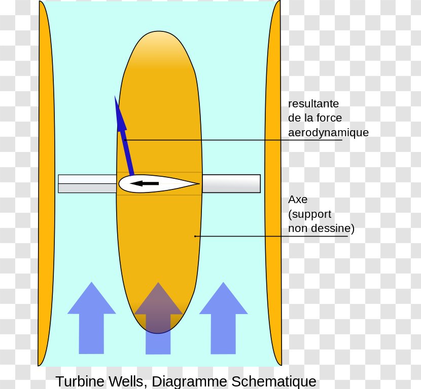 Wells Turbine Oscillating Water Column Energy Wave Power - Diagram Transparent PNG