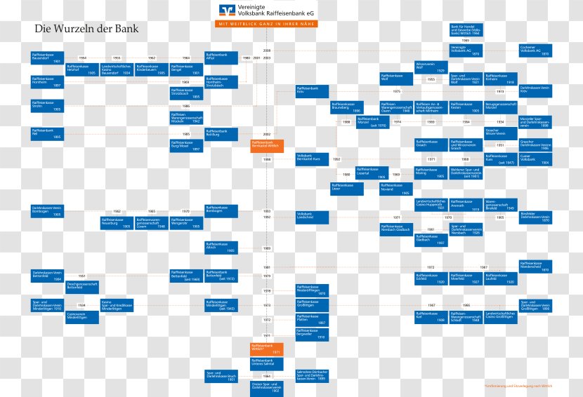 Line Organization Angle Diagram Brand Transparent PNG