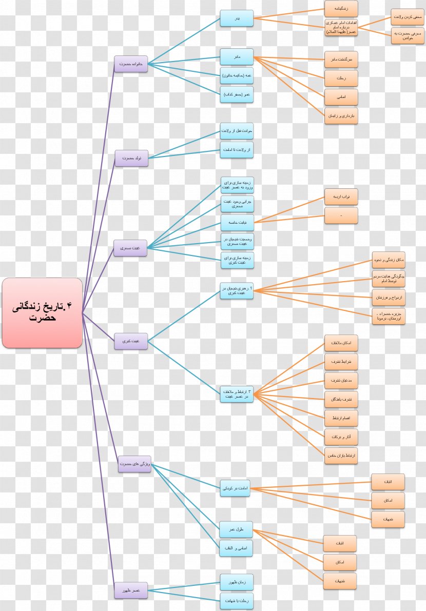 Line Angle - Diagram Transparent PNG