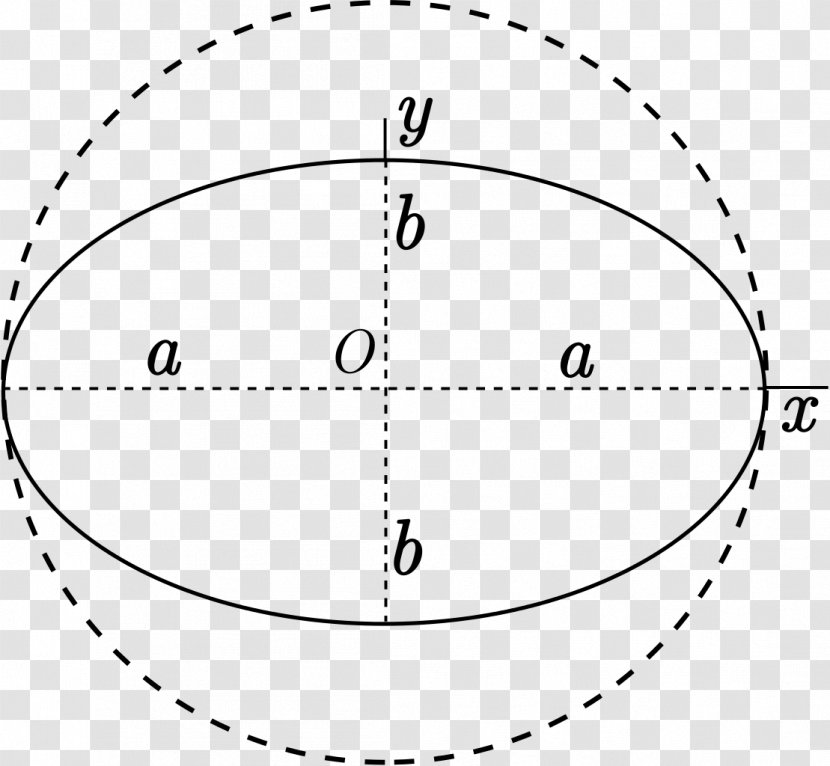 St. Mary's Church Circle Spheroid Ellipse Ellipsoid - Particle Transparent PNG