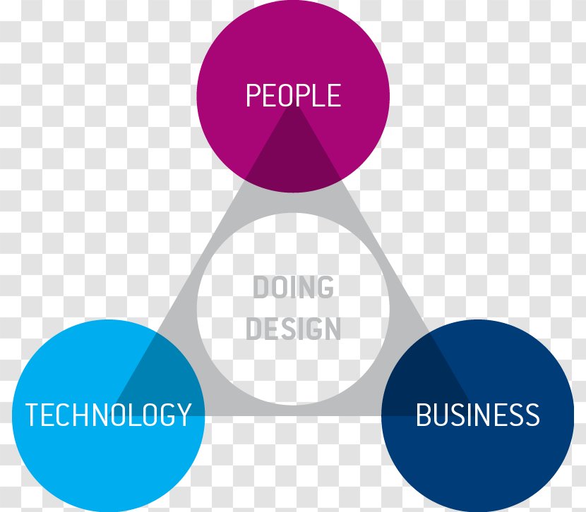 Technology Business Organization Product Design - Society Transparent PNG
