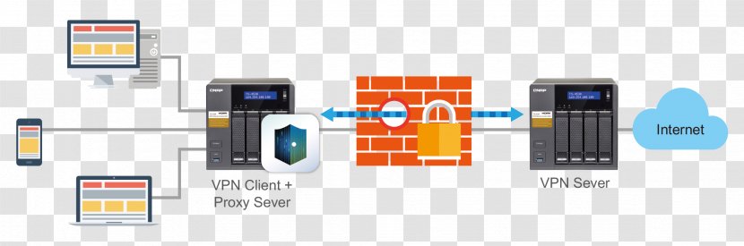 Internet Network Storage Systems QNAP Systems, Inc. TS-453A TS-253A - Computer Servers - Sever Transparent PNG
