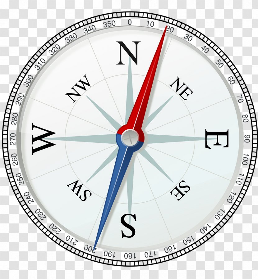 North Compass Rose Clip Art Points Of The Transparent PNG
