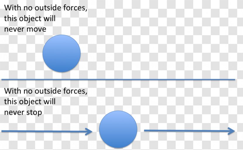 Force Potential Energy Catapult Friction - Rectangle - Newton's Third Law Of Motion Transparent PNG