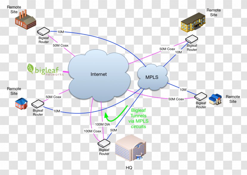 Computer Network Diagram Multiprotocol Label Switching Internet