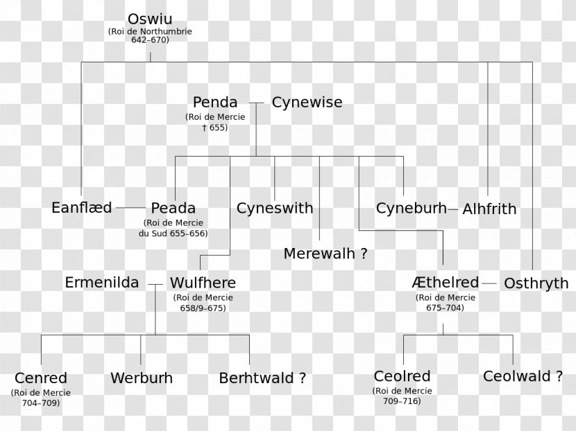 Kingdom Of Mercia Wessex Anglo-Saxon Chronicle Family Tree Anglo-Saxons - Paper - Mapping Transparent PNG