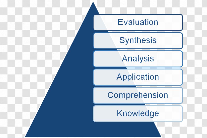 Line Management Organization Risk Health Care - Information - Project Transparent PNG