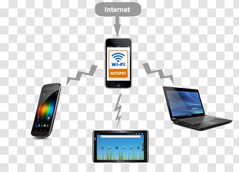 Tethering Hotspot Wi-Fi Mobile Phones Smartphone - Gadget Transparent PNG