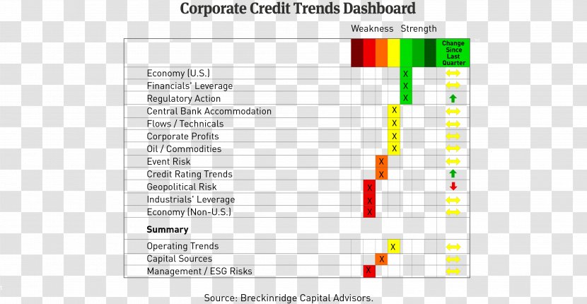Credit Rating Corporate Bond Yield Spread - Bank Transparent PNG