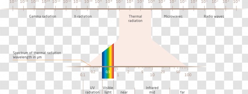 Paper Product Design Line Angle - Text Transparent PNG