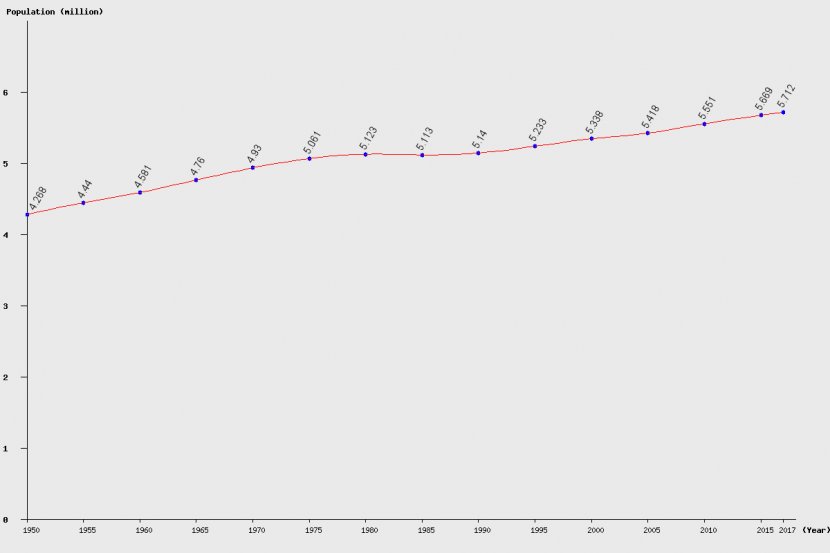 U.S. And World Population Clock Worldometers Growth - Silhouette - History Of Denmark Transparent PNG