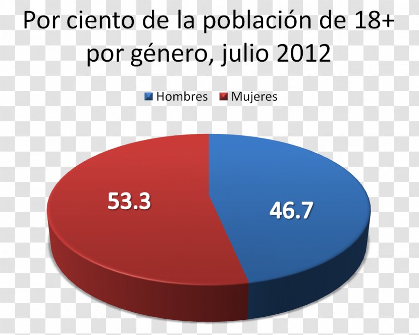 Statistical Population Puerto Rico Demography Gender - Text - Poblacion Transparent PNG
