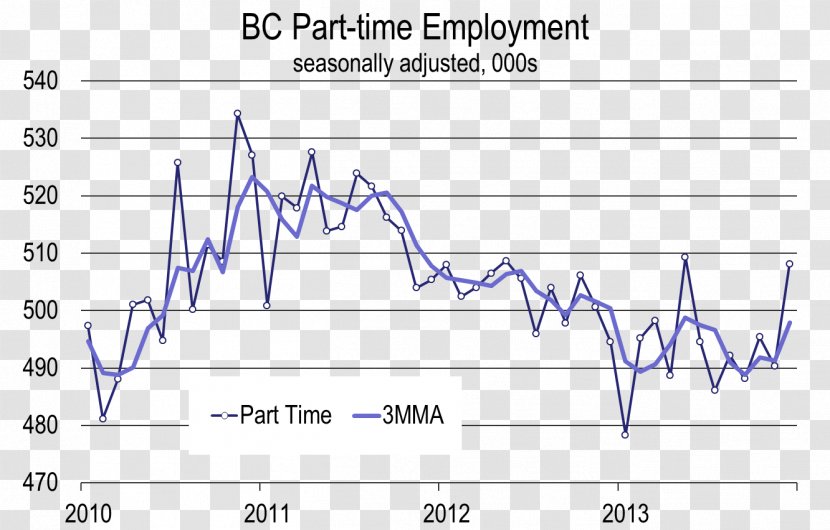 Part-time Contract Employment Job Full-time Student - Information Transparent PNG