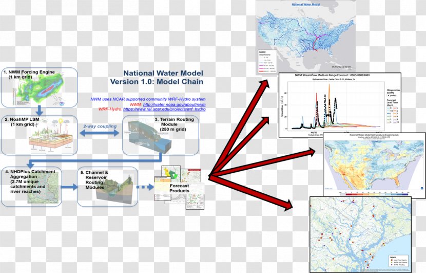 NCAR Mesa Laboratory Streamflow Time Series Prediction Forecasting - Brand - Observation Transparent PNG
