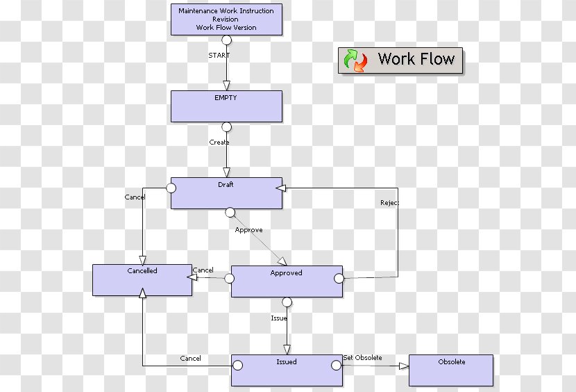 Computer Software Computerized Maintenance Management System Organization - Rectangle - Streamline Transparent PNG