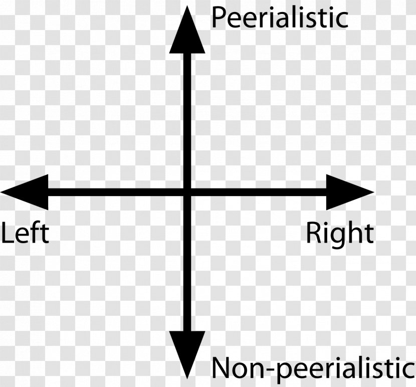 Symbol Of Chaos Warhammer 40 000 Magic Diagram Transparent Png