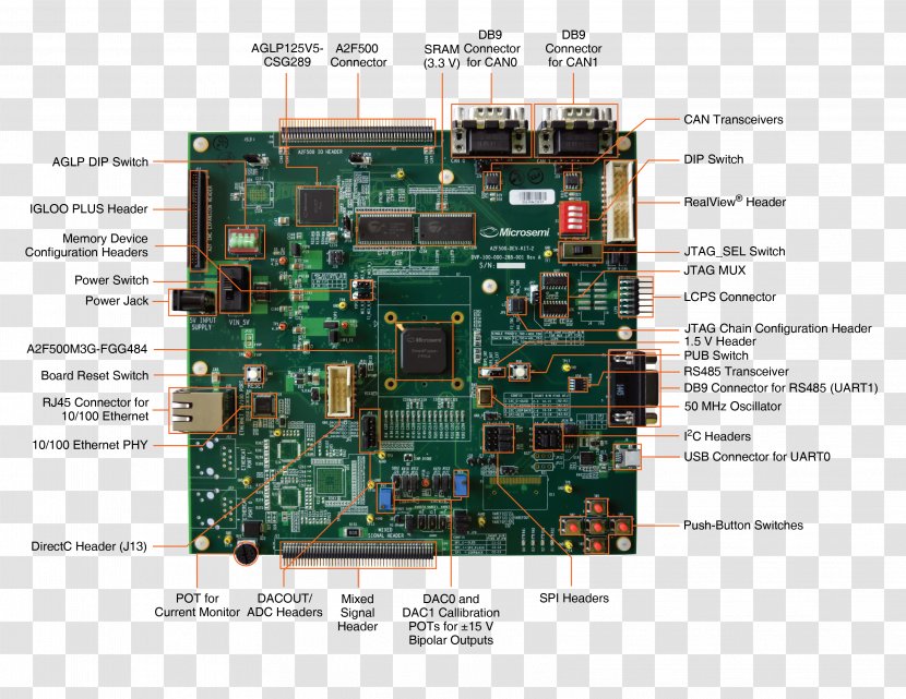 Motherboard Electronics Field-programmable Gate Array Actel SmartFusion Integrated Circuits & Chips - Ps2 Port Transparent PNG
