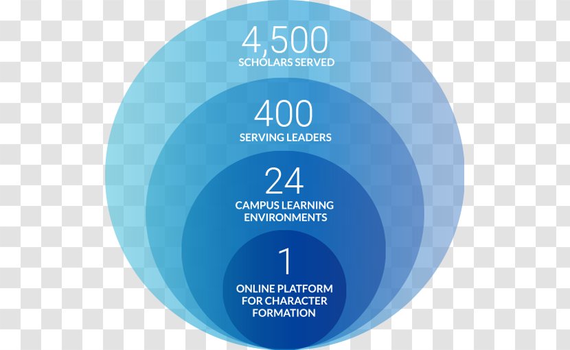 Brand Label - Microsoft Azure - Design Transparent PNG