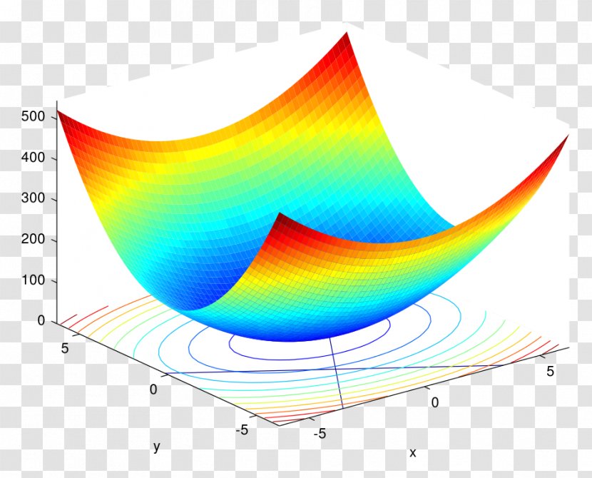 Lagrange Multiplier Mathematical Optimization Constrained Constraint Variable - Mathematics Transparent PNG