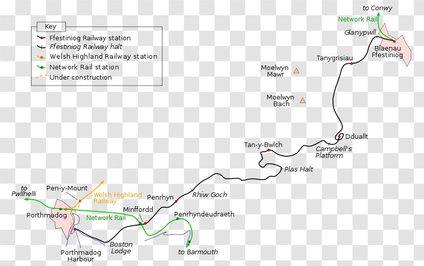 Ffestiniog Railway Welsh Highland Conwy Valley Line Rail Transport Duffws Station - London Tower Bridge Transparent PNG