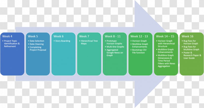 Job Evaluation Analysis Organization - Management Transparent PNG