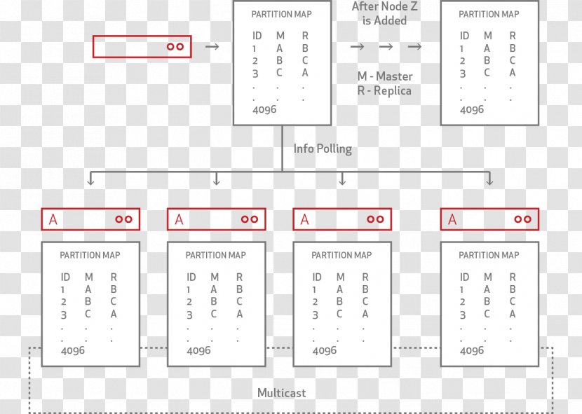 Document Product Design Pattern Line - Calendar - Node Structure Transparent PNG