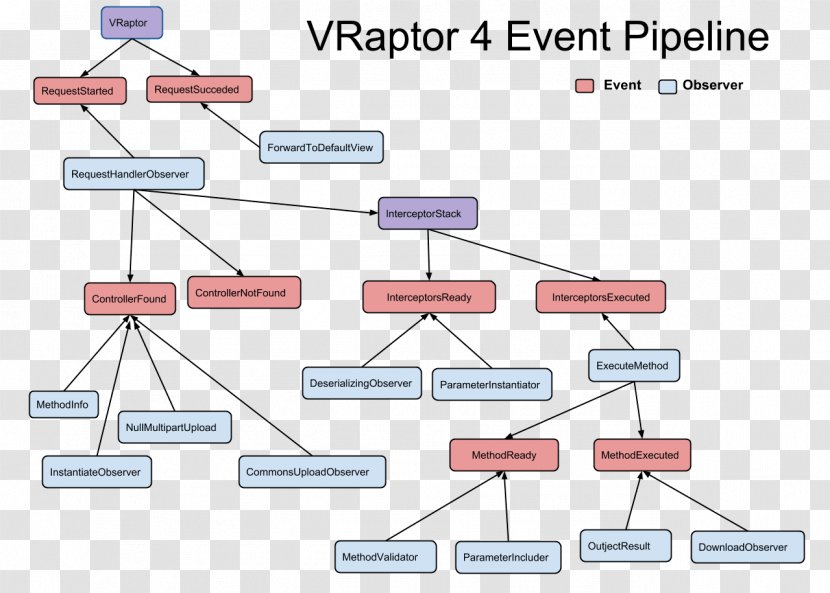 VRaptor JavaOne Instruction Pipelining Plot - Java - Pipeline Transparent PNG