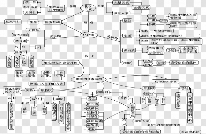 Drawing Car Product Design Engineering Diagram - Auto Part Transparent PNG