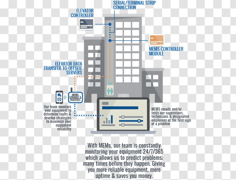 Madden Elevator Company Escalator Mechanic Building - Blueprint Transparent PNG