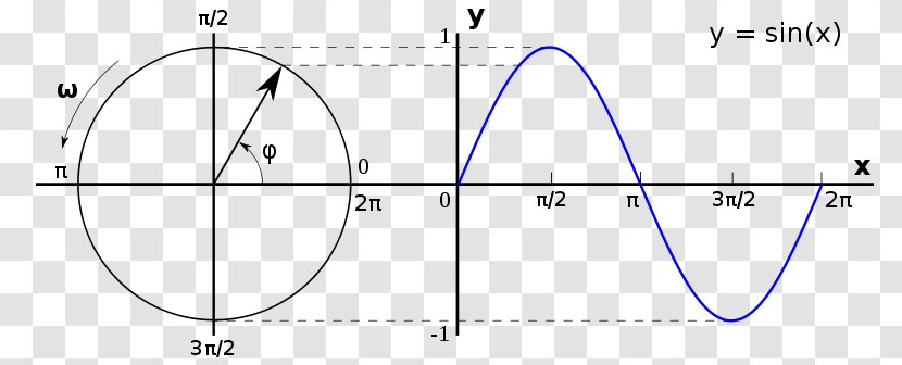 Radian Unit Circle Angle Image - Area Transparent PNG