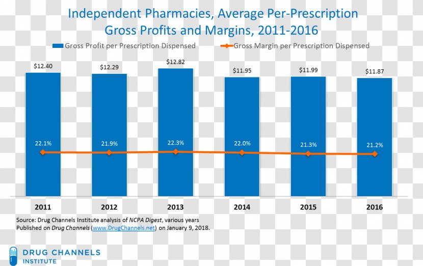 Profit Margin Pharmacy Business Student - Organization Transparent PNG