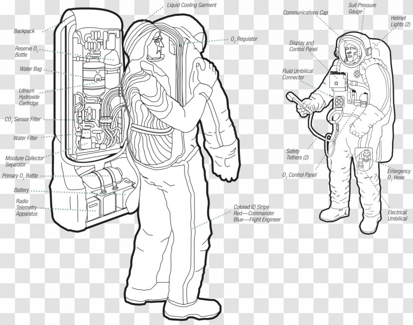International Space Station Project Gemini Orlan Suit Outer - Heart - Spacesuit Transparent PNG