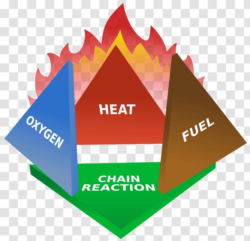 Fire Triangle Tetrahedron Extinguishers Combustion - Fuel - Hydrant Transparent PNG