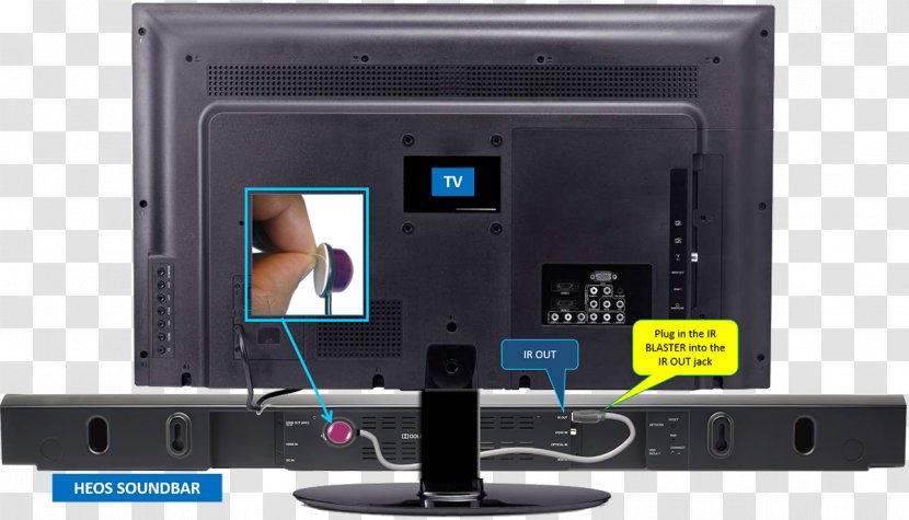 Computer Monitors Infrared Blaster Television Remote Controls Soundbar - Sony Transparent PNG