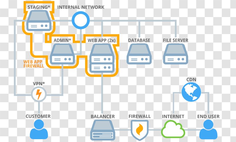 Magento Computer Servers Cluster Software PHP - Horizontal Addition Problems Transparent PNG