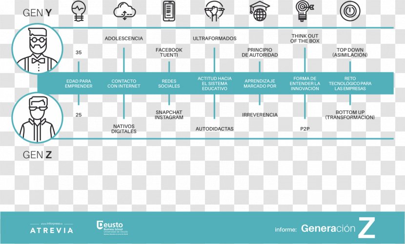 Millennials Generation Z Ecosystem Screenshot - Person - Millennial Transparent PNG