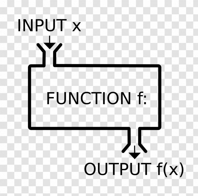 Mathematics Function Set Range Number - Sign - Consisting Clipart Transparent PNG