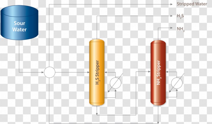 Cylinder - Design Transparent PNG