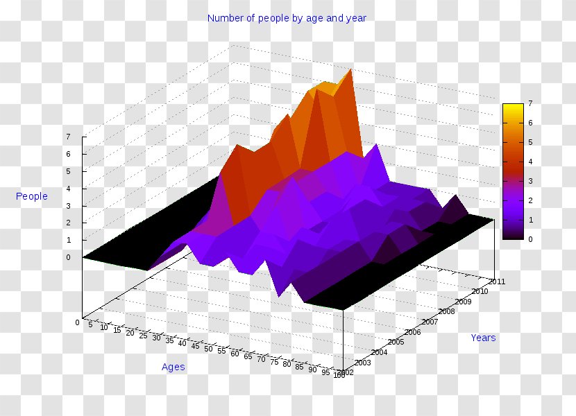 Ollolai Diagram Pie Chart - Computer Graphics - Belvedere Transparent PNG