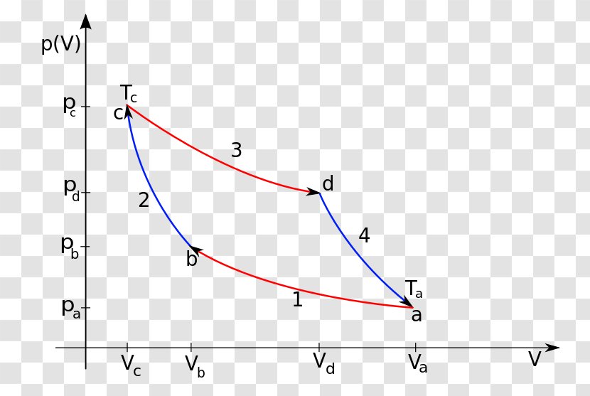 Triangle Point Diagram - Parallel Transparent PNG