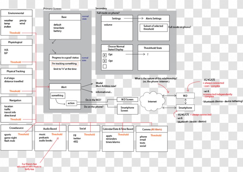 Line Angle - Diagram - Conceptual Model Transparent PNG