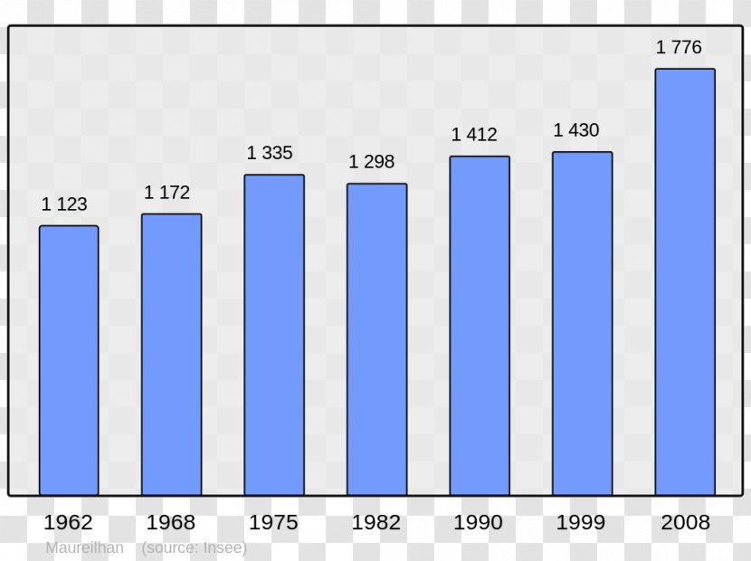 Wikipedia Arpajon Encyclopedia Pic Del Segre Llo - Brand - Population Transparent PNG