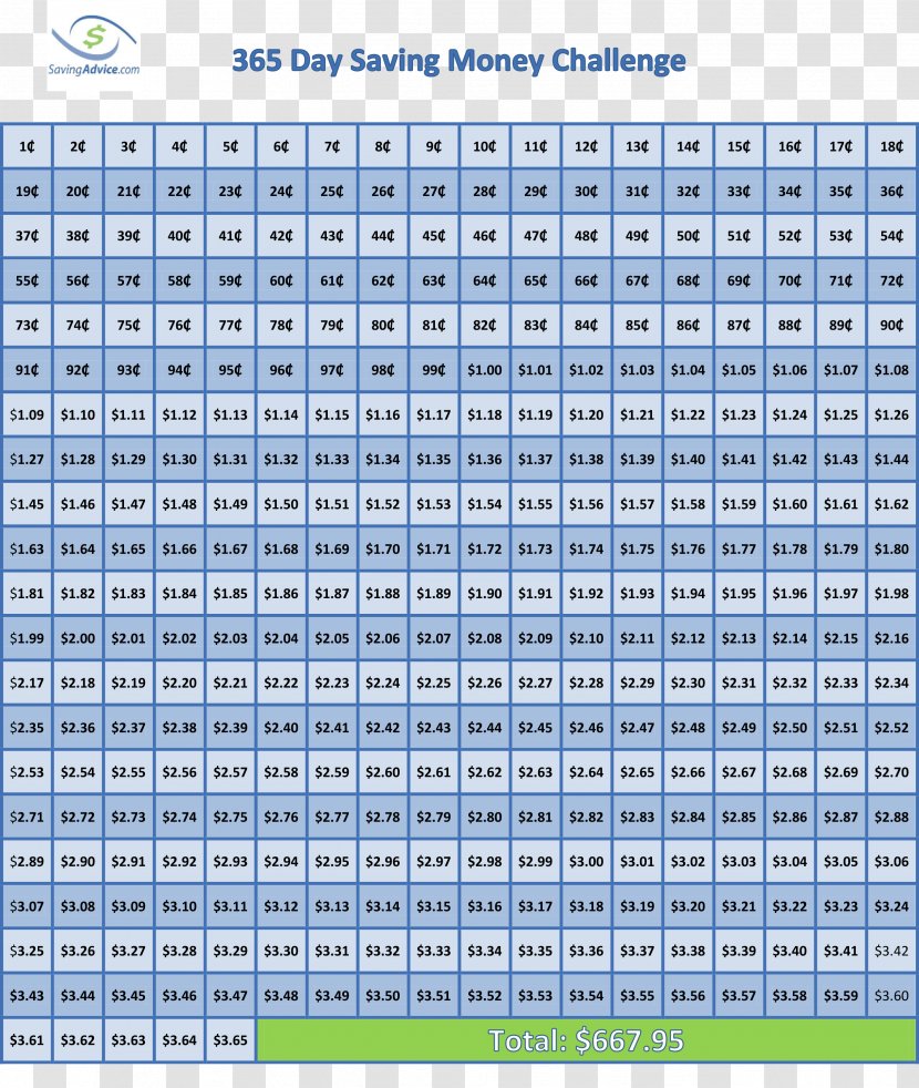 Saving Penny Money Finance Investment - Challange Transparent PNG