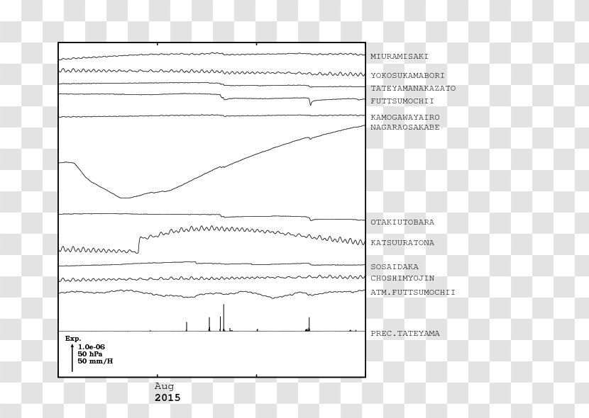 Document Drawing Line Angle - Plot Transparent PNG