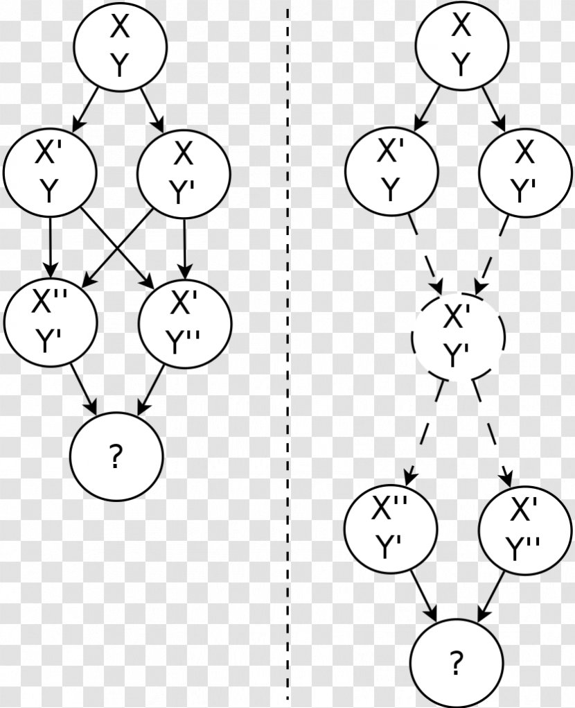 Merge Version Control Logiciel De Gestion Versions Codeville - Software Versioning - Wikipedia Transparent PNG